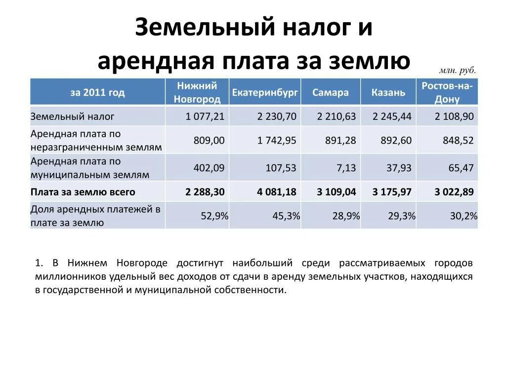 Пай ндфл. Земельный налог. Исчисление земельного налога физических лиц. Размер налога на землю. Ставка налога на земельный участок.