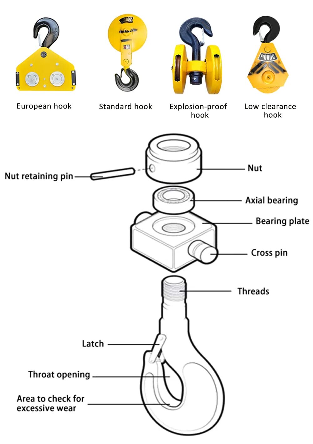 What is a hook. Crane hook types. lifting hook. сколько весит крюк у крана.