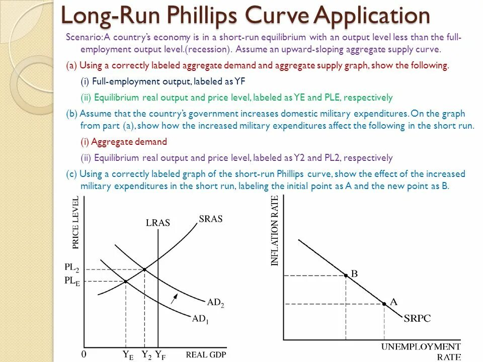 Short supply. Long Run Phillips curve. Long Run Equilibrium. Long-Run aggregate Supply (LRAS) curve. Short Run Supply curve.