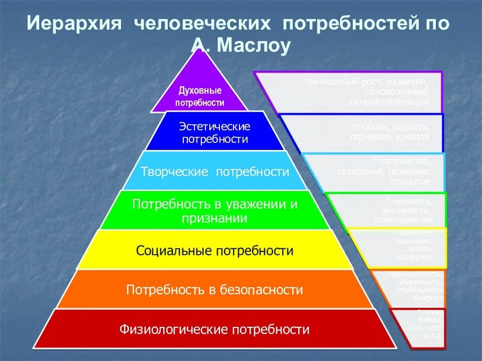 Соблюдение иерархии
