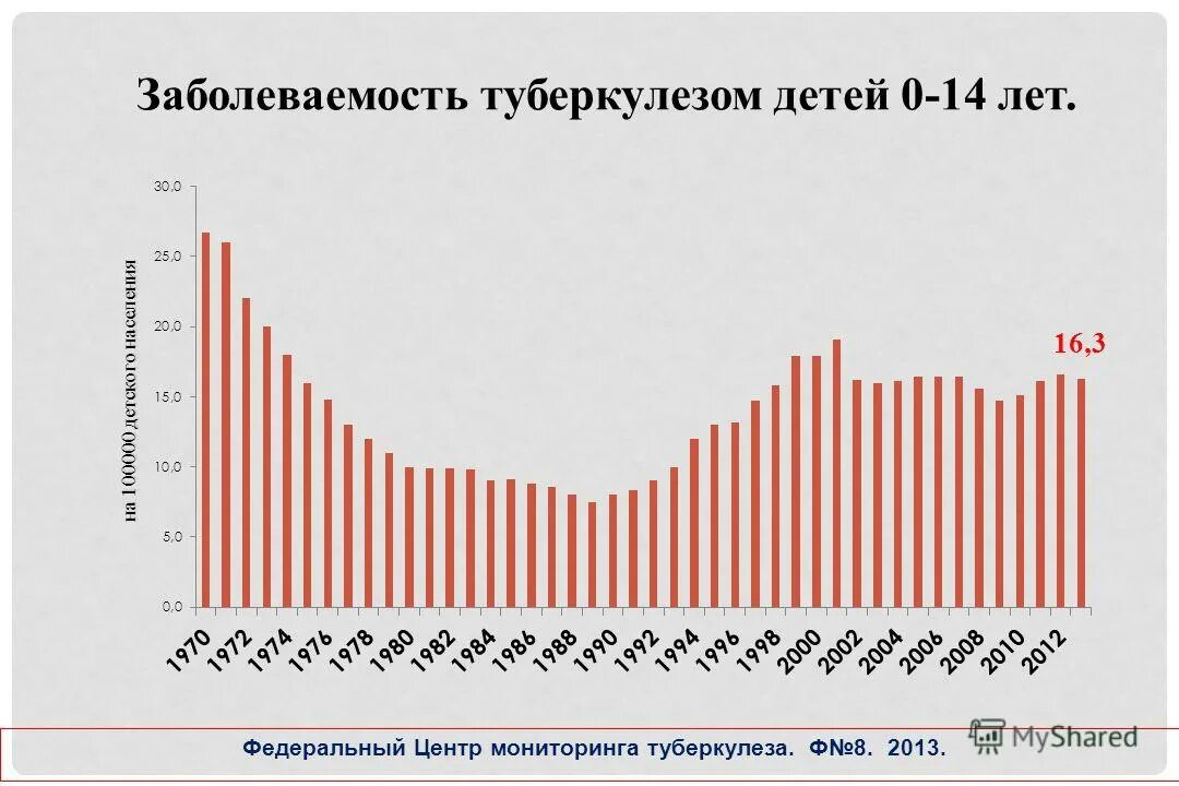 Туберкулез в европе