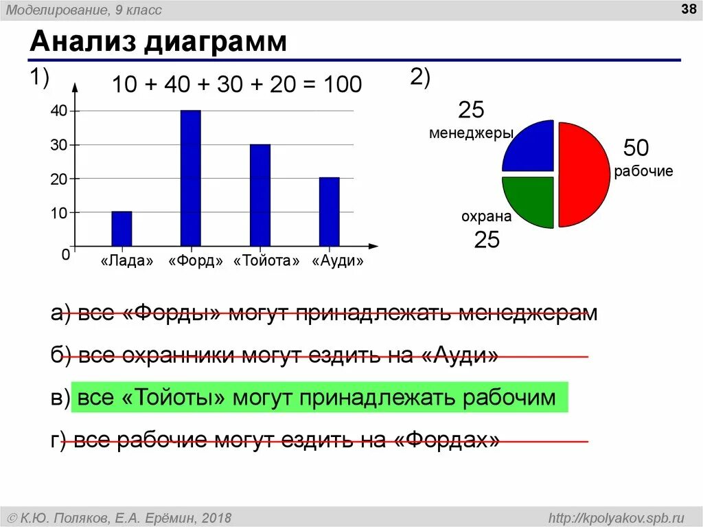 Как анализировать график. Анализ графиков. Анализ диаграммы. Анализ графиков и диаграмм. Анализ гистограммы.