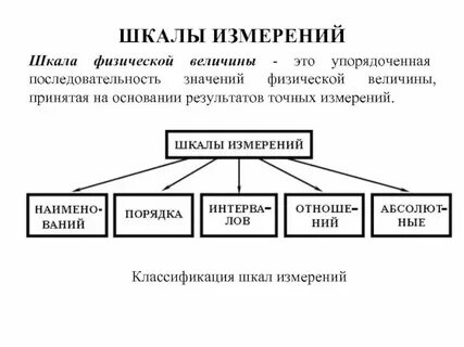 Задача шкала измерений