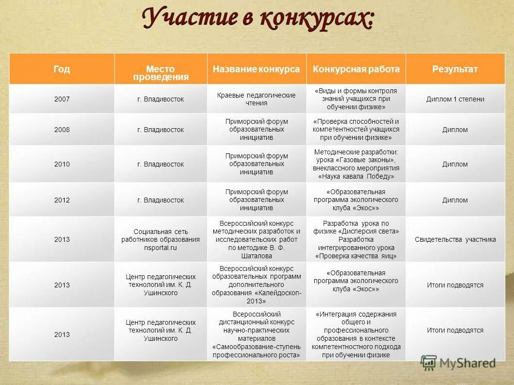 Как называется проведение. Как называется проведение
