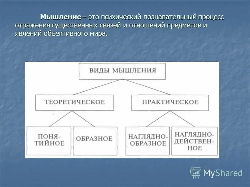 Мышление и их виды. Мышление. психический познавательный процесс отражения предметов и явлений. психический познавательный процесс отражения существенных связей. техническое мышление.