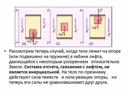 Ускорение лифта