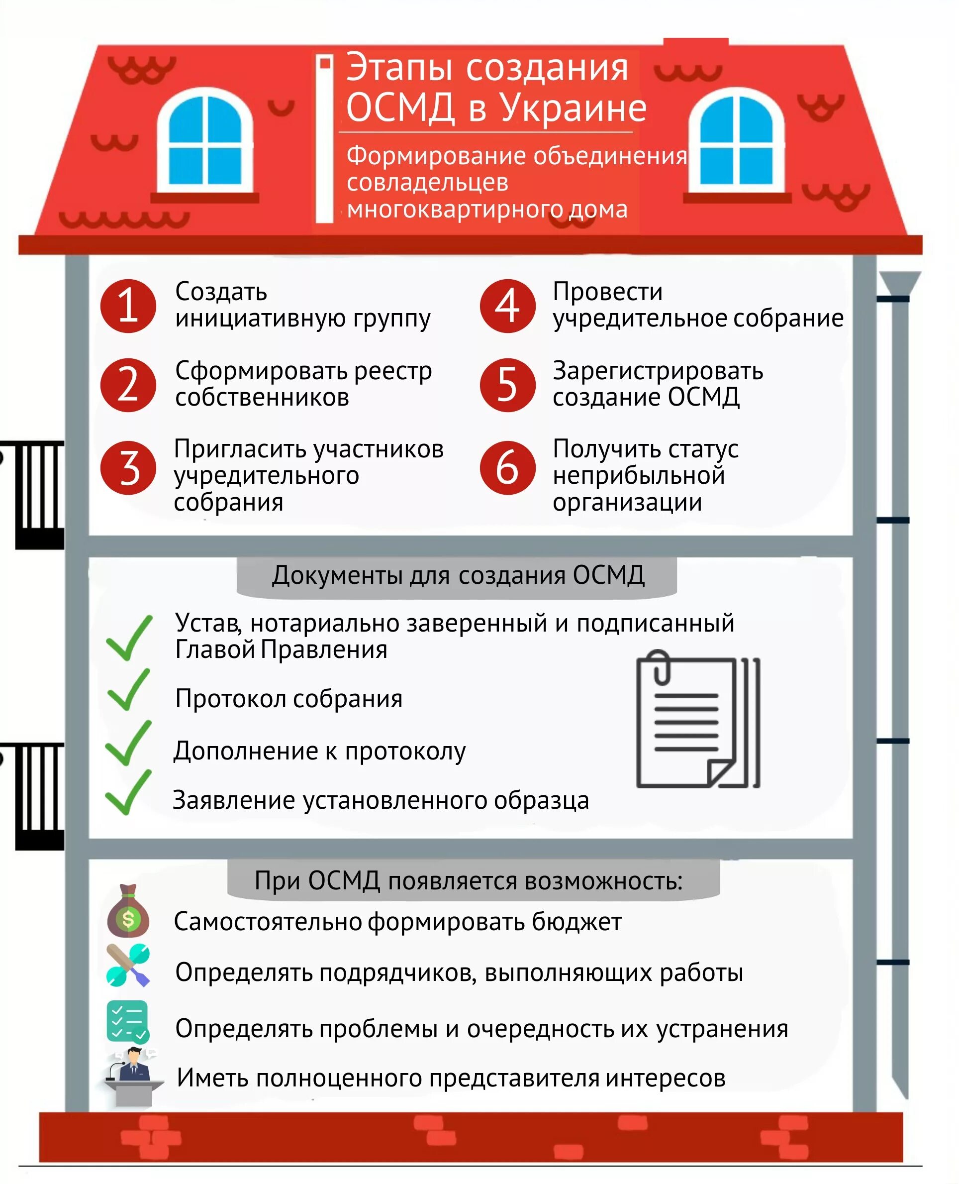 Чат собственников. Приглашение соседей в чат. Объявление для группы дома. Объявление приглашение в чат дома. Сущность crm.