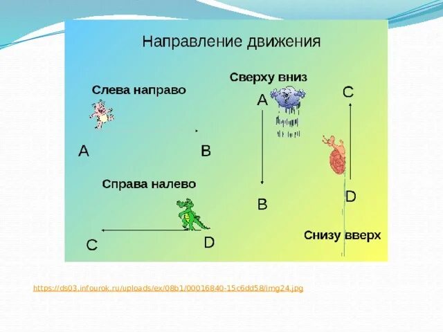 Сторона движения. Снизу вверх слева направо. Справа налево. Справа налево сего направо. Направление справа налево снизу вверх в 1 классе.