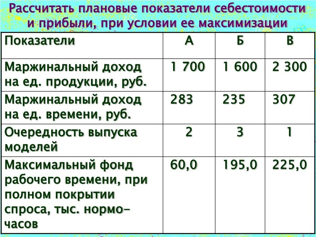 Плановый коэффициент 1 2