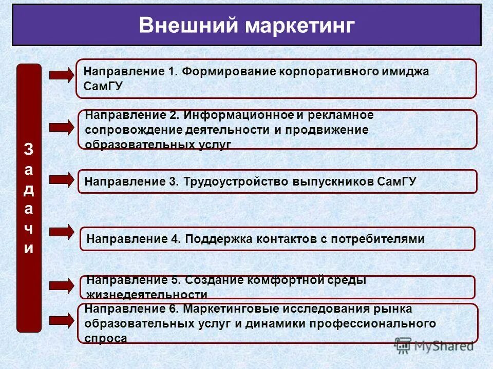 вторичные источники маркетингового исследования. маркетинговое исследование предпочтений потребителей. концепция маркетингового исследования пример. внутренние и внешние маркетинговые исследования. маркетинговые исследования таблица.