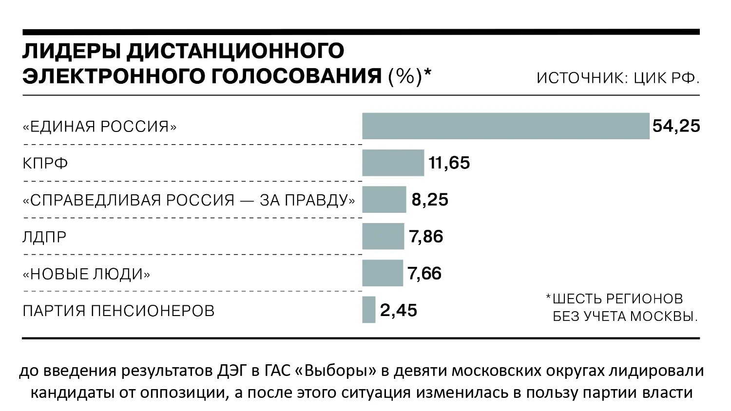 Итоги выборов 2021 в государственную Думу РФ. Выборы в Госдуму 2021 итоги. Результаты выборов 2021. Результаты выборов 2021 Результаты. Какого числа результаты выборов