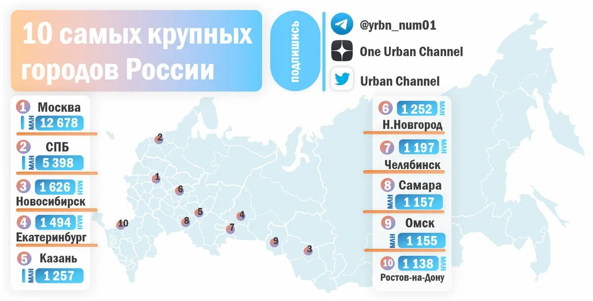 Какие города получили