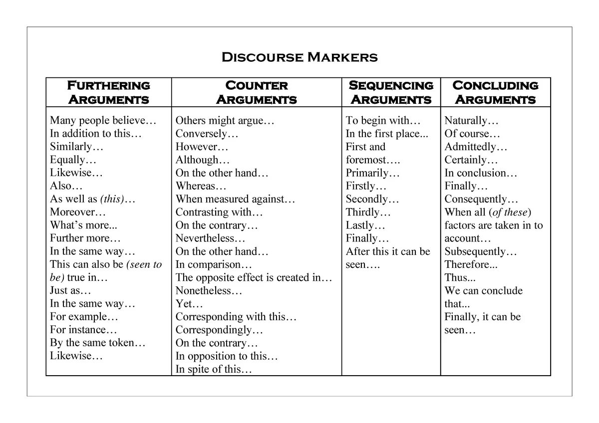 Discourse Markers. Discourse Markers and linkers в английском. Discourse Markers примеры.  Contrasting discourse Markers. Дискурс на английском