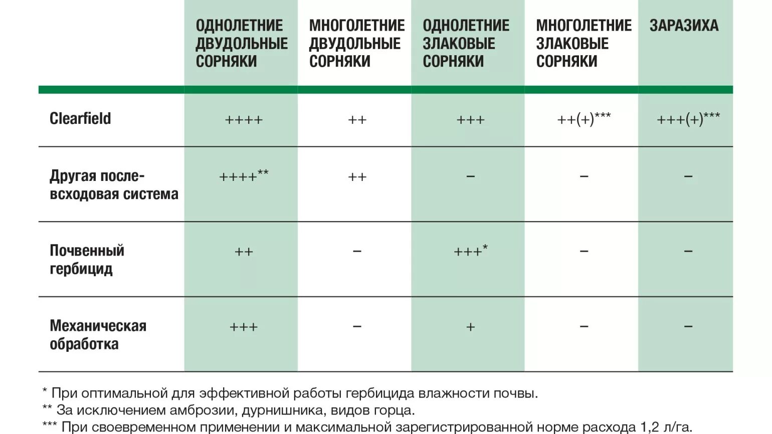 Ассолюта гербицид инструкция. Норма расхода гербицида на 1 га. гримс гербицид норма расхода. рабочий раствор гербицида. нормы расхода пестицидов.