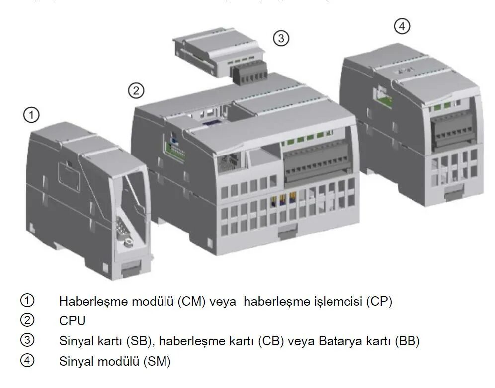 Siemens simatic s7 1200. Siemens 7/1200 PLC. Контроллер Siemens s7-1200. SIMATIC s7-1200 CPU 1212c. PLC Siemens s7-1200 rs232.