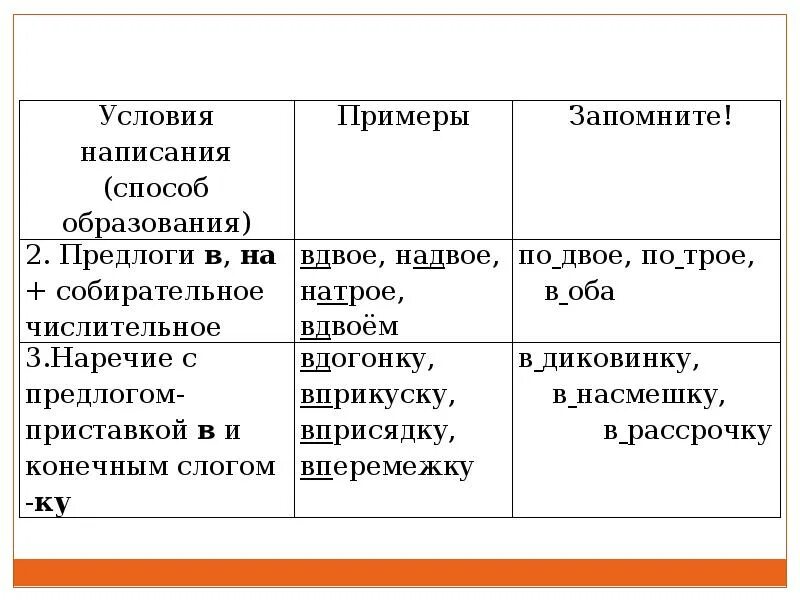 С помощью каких способов образуются наречия примеры. Наречия и наречные сочетания презентация. правописание наречий и наречных выражений. наречие 7 класс правила. наречные выражения примеры.