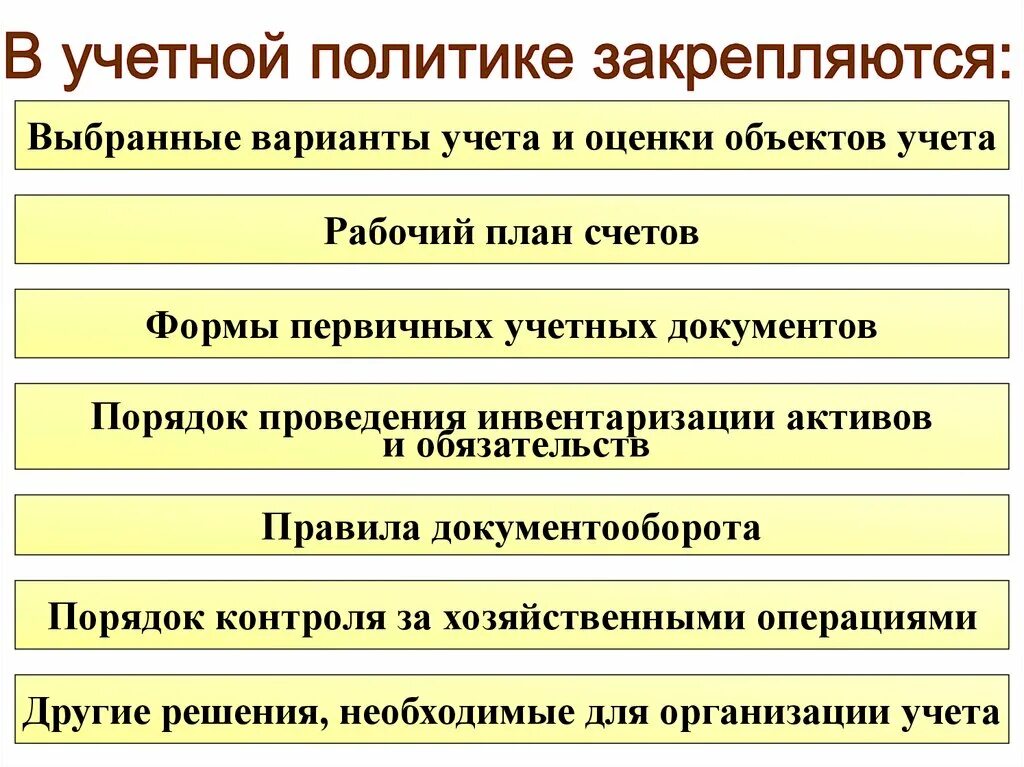 В учетной политике отражаются. Учетная политика в бухгалтерском учете. Учетная политика органи. Учетная политика организации бухгалтерский учет. Учетная политика предприятия бухгалтерский учет.