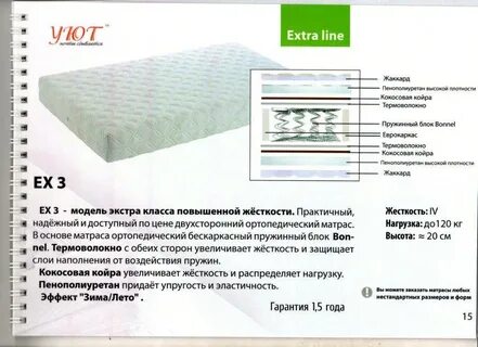 Какой поролон для матраса