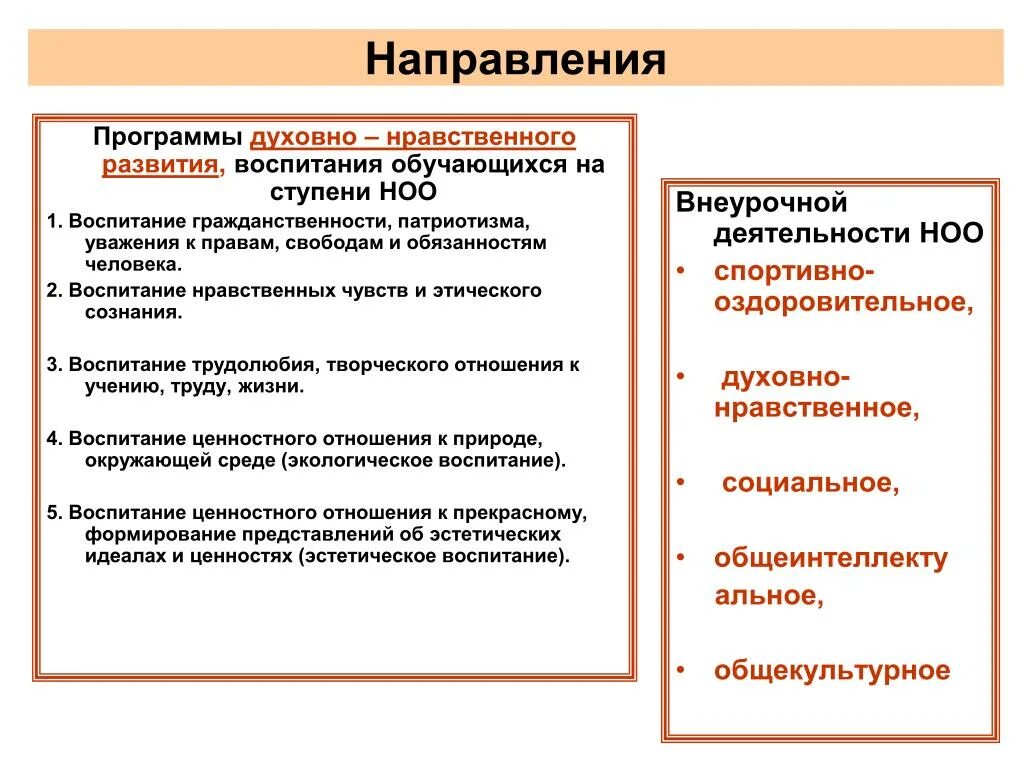 Программа духовно нравственное направление. Духовно нравственное направление внеурочной деятельности. Духовно нравственная форма внеурочной деятельности. Внеурочная программа духовно-нравственное направления. Формы духовно нравственной внеурочной работы.