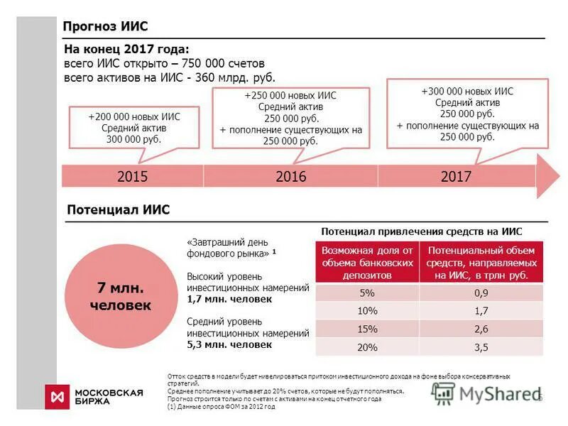 Какой иис можно открыть