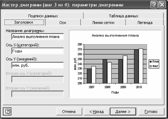 Российский график 4 буквы. Диалоговое окно мастер диаграмм. Мастер диаграмм в access. Мастера графики. Мастер диаграмм знак.