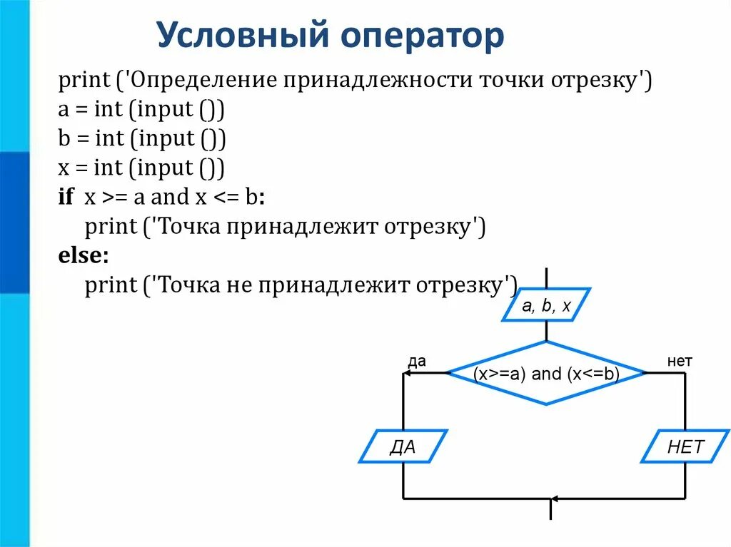 Алгоритмическая конструкция тест 1 вариант. Алгоритмические конструкции Информатика 8 класс. Базовые алгоритмические конструкции. Последовательная алгоритмическая конструкция. Алгоритмические конструкции презентация.