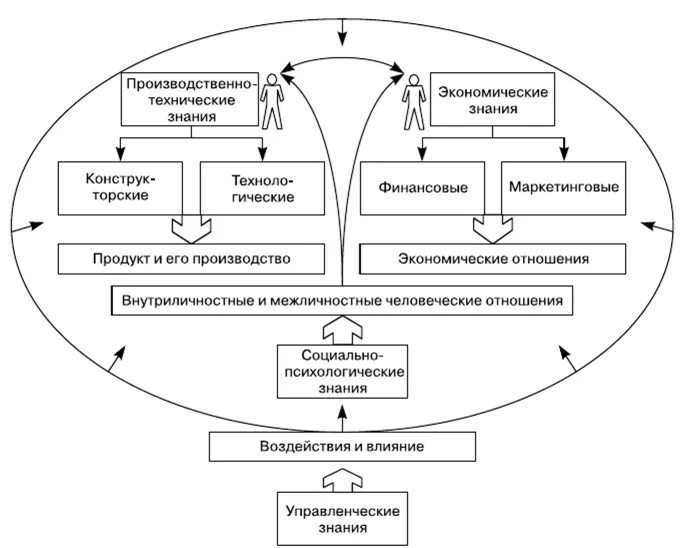 Техническое знание в философии. Специфика технического знания. Специфика технического знания в философии.