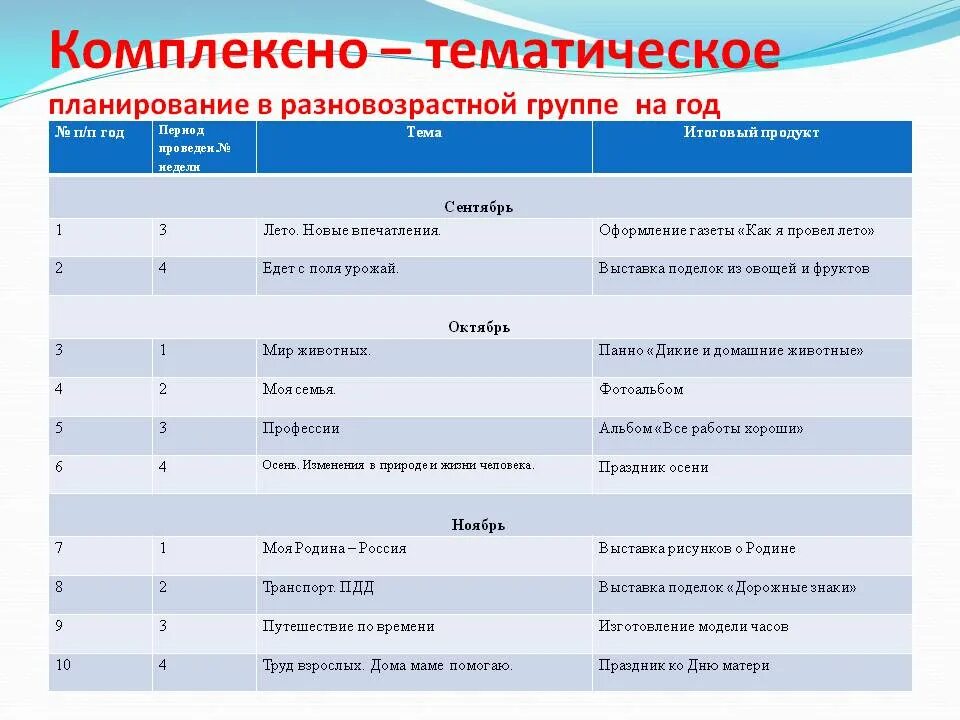 Ктп первой младшей группы. Тематическое планирование на год в детском саду по ФГОС. План тематических недель в детском саду по ФГОС. Тематическое планирование в группе. Тематическое планирование в младшей группе.