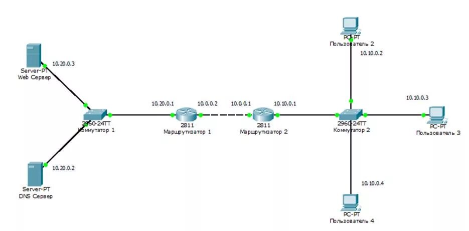 Маршрутизация VLAN Cisco Packet Tracer. Маршрутизация VLAN топология. Схемы соединения Cisco Packet. Магистральный маршрутизатор Cisco Packet.