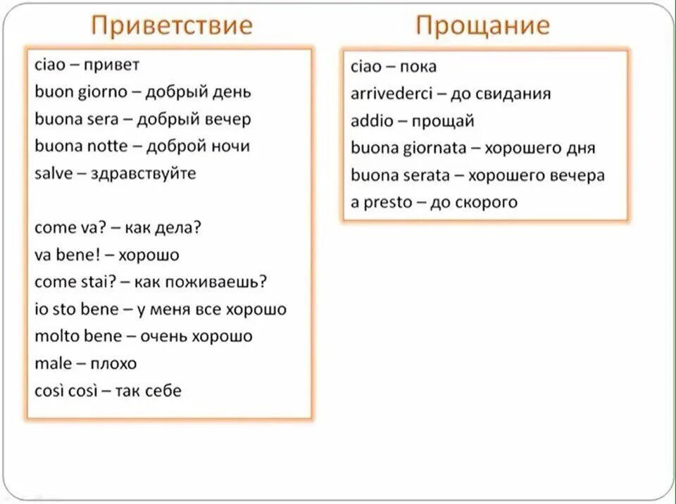 Приветствие на итальянском языке. Слова приветствия на итальянском языке. Фразы приветствия на итальянском языке. Приветствие по-итальянски на русском.