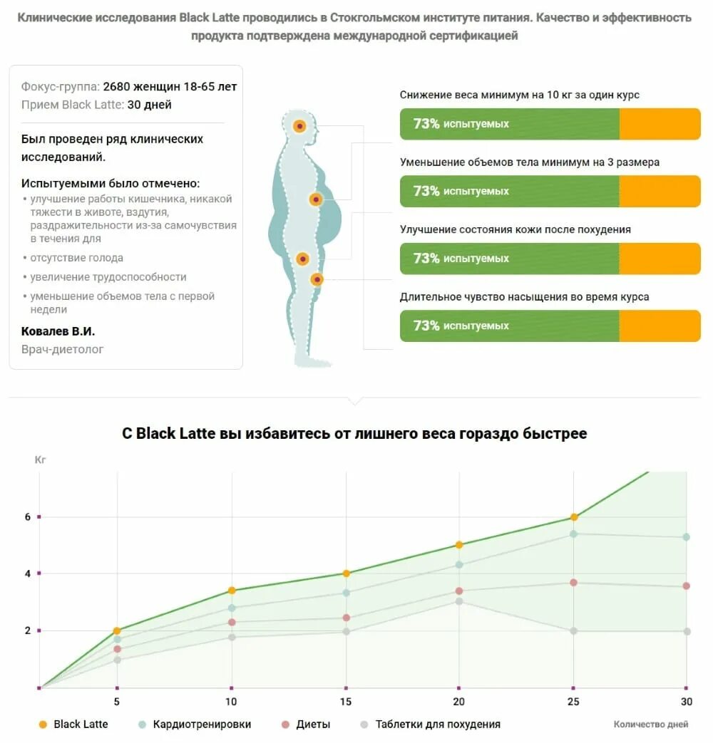Нормальный пульс на кардио тренировке. Пульсовая зона для жиросжигания. Калькулятор пульса для сжигания. Зона пульса для сжигания жира. Оптимальный пульс для сжигания жира.