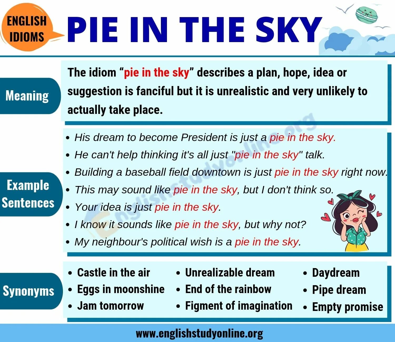 A finger in every pie перевод идиомы. Pie in the sky идиома. pie idioms. business idioms in english. sky idiom.