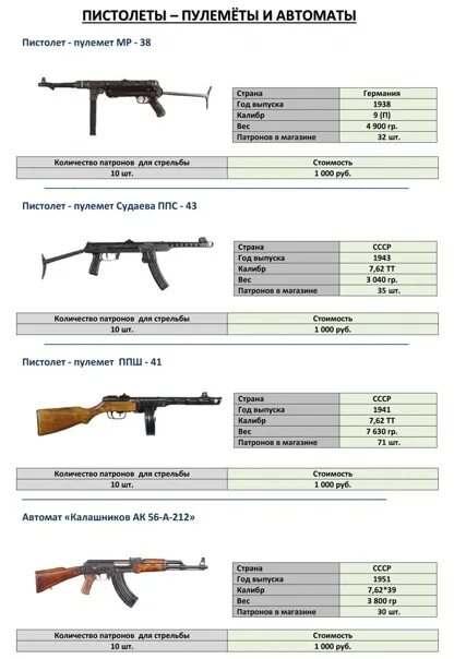 Сколько патронов в рожке автомата калашникова. Калибр патрона АК 47. Патроны 7.62 АК 47 магазин. АК-47 автомат Калибр. Стандарты патронов АКМ.