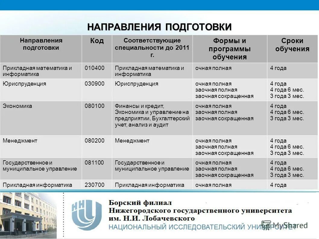 Направления подготовки в университетах. Направление подготовки это. Направление подготовки специальность. Название направления подготовки это. Наименование специальности направления подготовки.