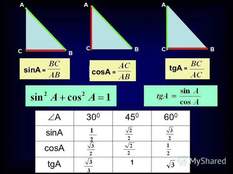 Б tga 1 sin a