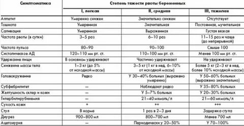 Тошнит во время родов