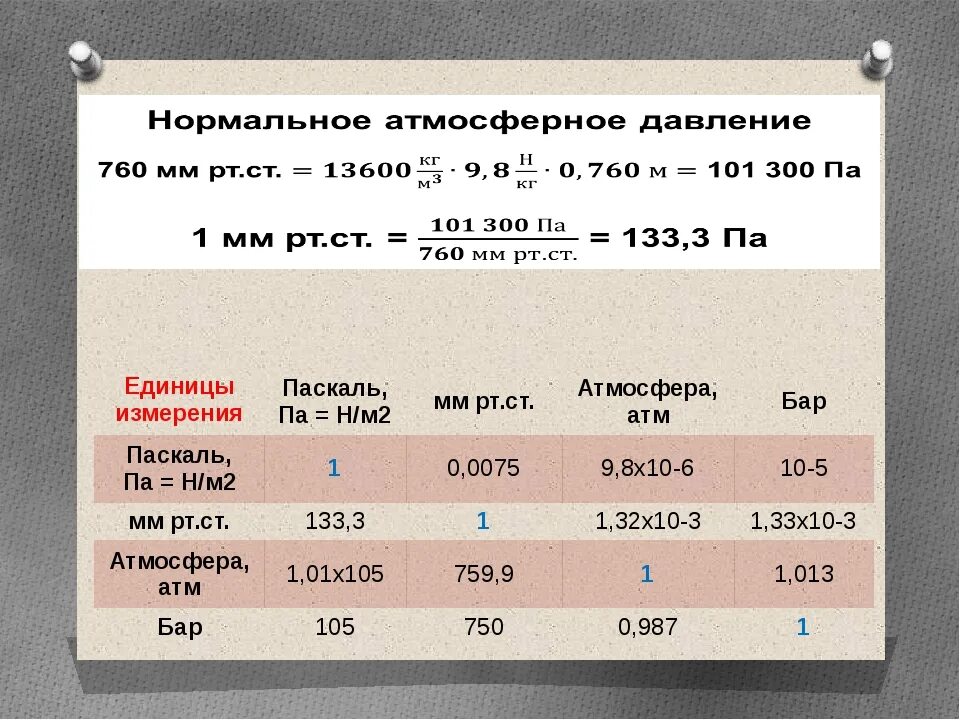 Нормальное атмосферное давление для человека в мм РТ В Москве. Атмосферное давление норма для человека в мбар. Норма атмосферного давления в Москве. Атмосферное давление норма для человека в Москве в мм РТ ст.
