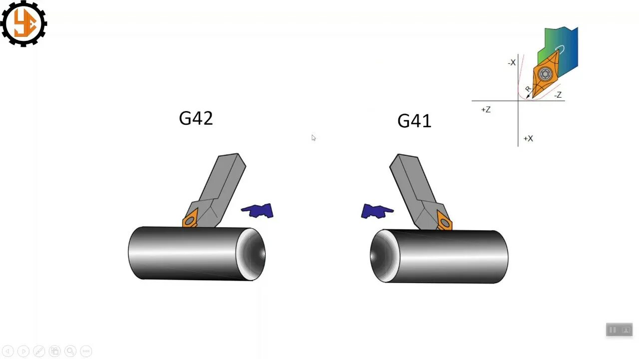 G 41 42