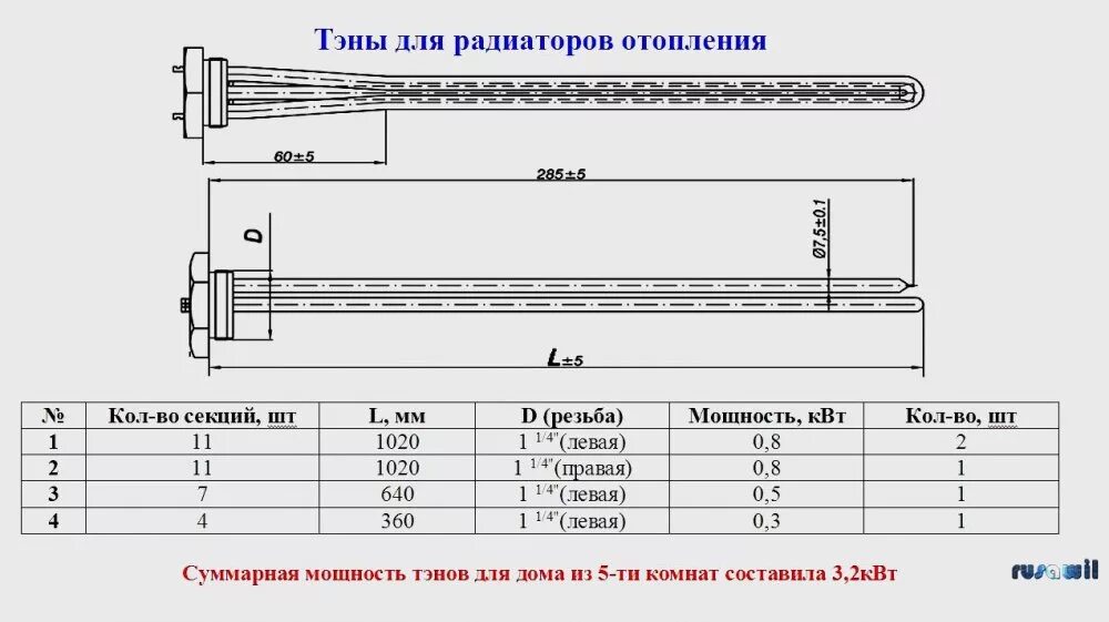 Расчет тэна для нагрева. Рассчитать мощность тэна для радиатора отопления. тэн для алюминиевого радиатора с терморегулятором. нагревательный элемент для алюминиевого радиатора отопления. батарейный тэн для алюминиевого радиатора с термодатчиком grepan.