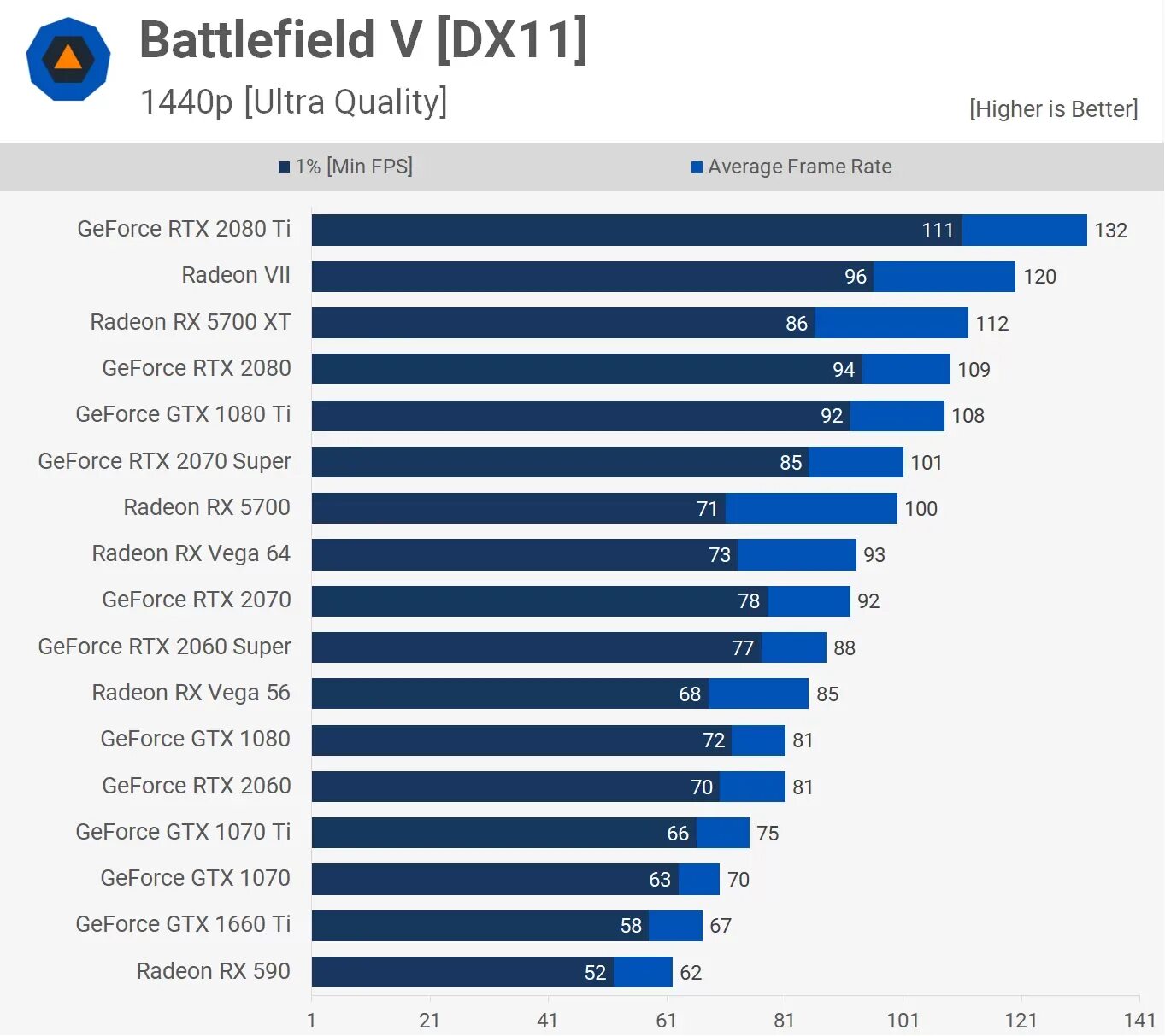 RX 5700 XT Бенчмарк. Top видеокарт 2023. Таблица производительности видеокарт 2021. Radeon 5700 g. 5700xt 2060