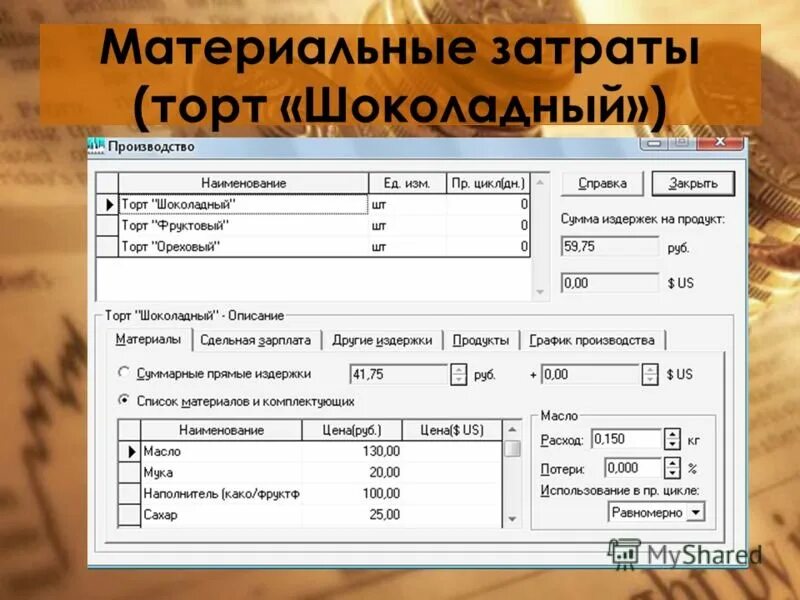 Материальные затраты. Калькуляция себестоимости торта. Как считать себестоимость торта. Расчет стоимости торта.