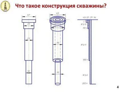 Направляющая колонна