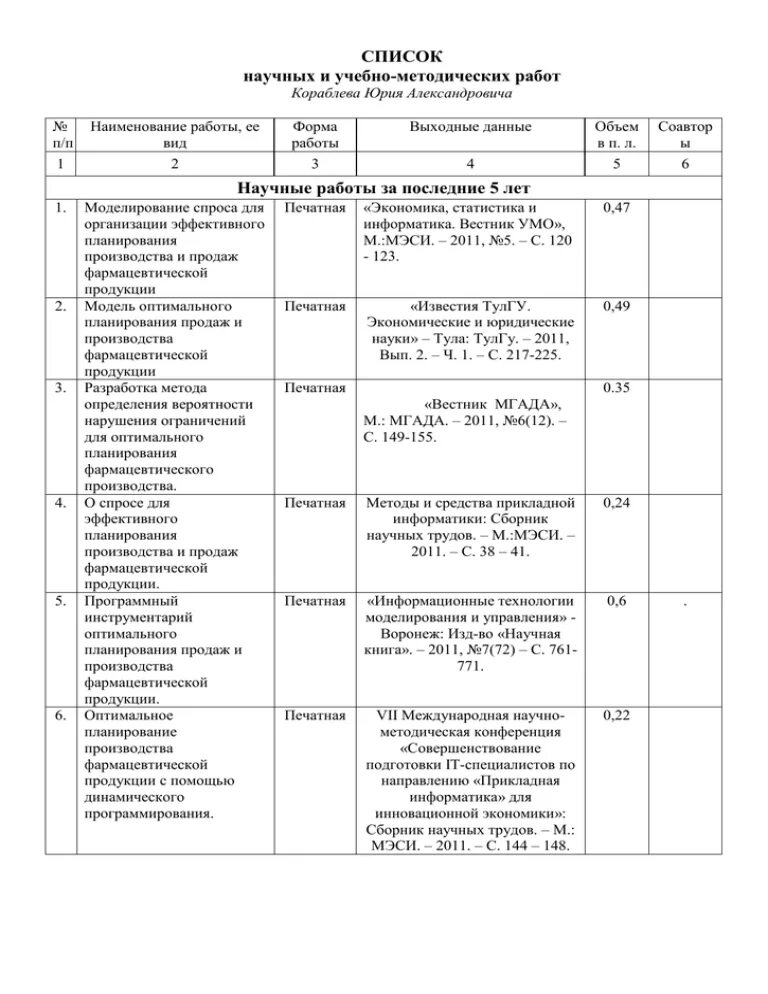 Перечень научных работ