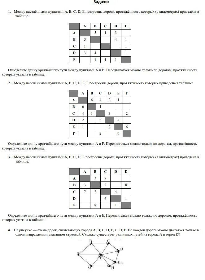 Кратчайший путь Информатика 9 класс. Дороги Информатика 9 класс. Таблицы по информатике 9 класс графики. Информатика 9 класс лист. Промежуточная информатика 9 класс