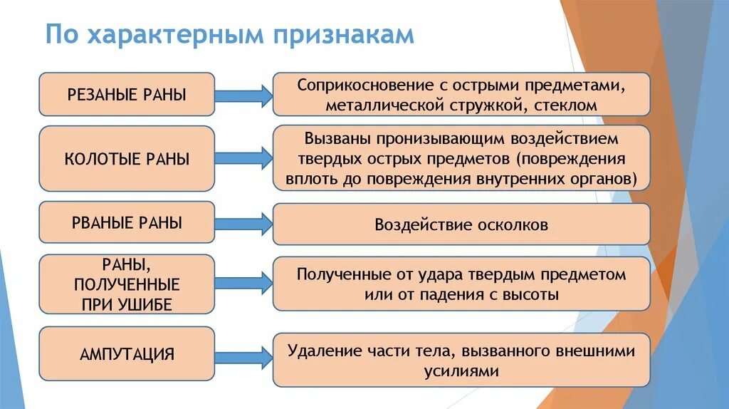 Признаки характеризующие рост. Характерные признаки услуг. Характерные признаки брака.