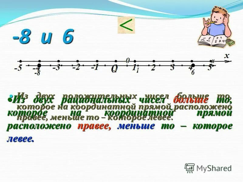 Сравнение чисел на прямой. Сравнение чисел на прямой