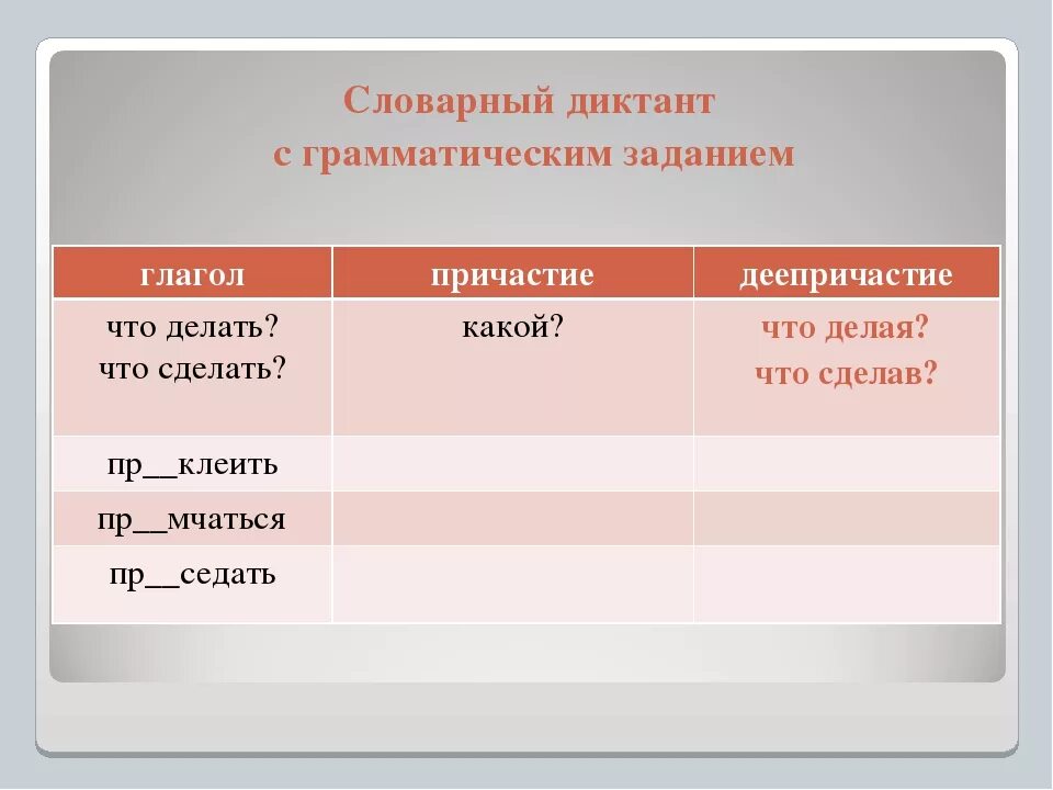 Диктант по теме деепричастие. Словарный диктант причастия. словарный диктант причастия и деепричастия. причастие и деепричастие. диктант с причастными и деепричастными оборотами.