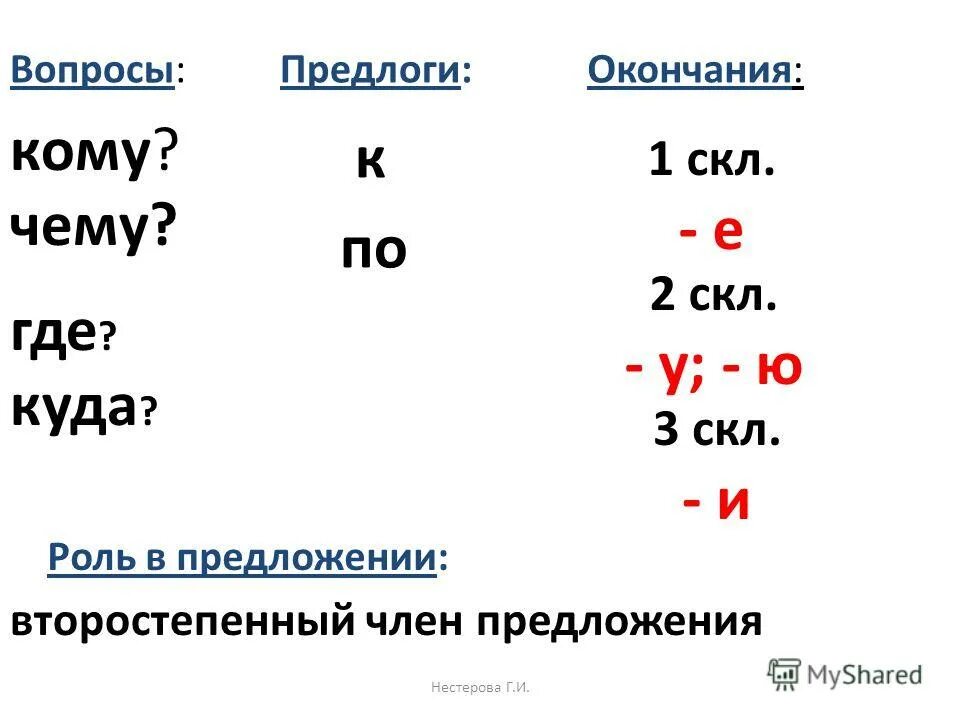 Спряжение в русском языке 1 2 3 лицо глагола. 2 правописание падежных окончаний имен существительных. Правило написания окончаний имен прилагательных. Правописание гласных в падежных окончаниях прилагательных таблица. Больше где окончания.