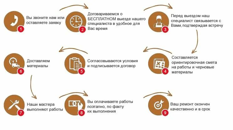 Почему клиенты выбирают нас. Как с нами работать. Преимущества нашей компании. Причины выбрать именно нас. Преимущества компании.
