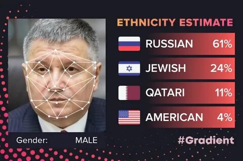 Тест про политиков